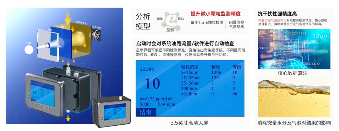 IFJ-3D油液污染度傳感器（顆粒計(jì)數(shù)器）