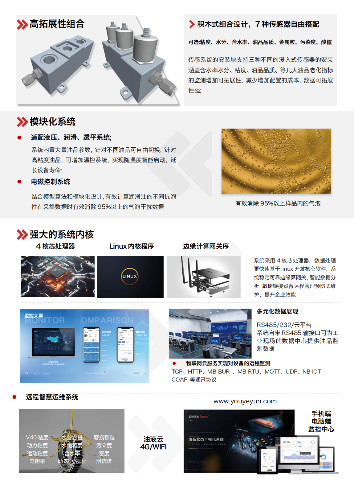 智能型在線油液監(jiān)測系統(tǒng)-工業(yè)現(xiàn)場設(shè)備狀態(tài)監(jiān)測綜合解決方案圖2
