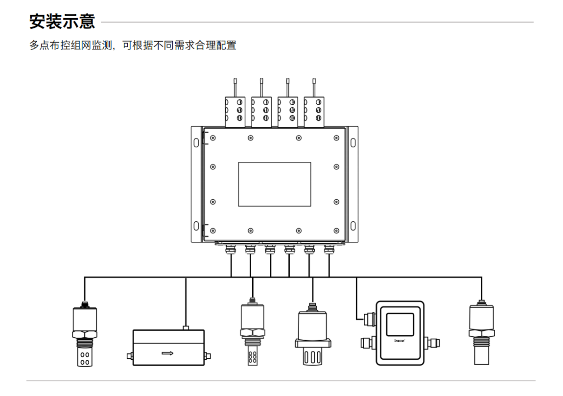 YHC12系列礦用本安型傳感器數據采集終端-分布式在線油液監測系統解決方案圖3