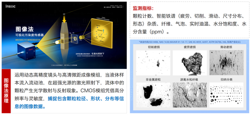 IFD-3油液動態(tài)顆粒圖像傳感器