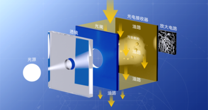 顆粒計數(shù)器如何精準(zhǔn)監(jiān)測液壓油污染度？10年工程師詳解