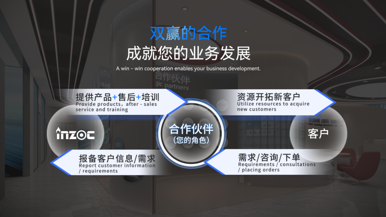 INZOC智火柴合作伙伴招募令:邀您共建工業設備健康潤滑生態圈圖8