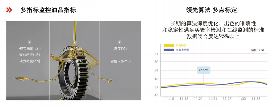 行業(yè)領(lǐng)先的油液綜合監(jiān)測(cè)技術(shù)，助力設(shè)備健康管理圖2