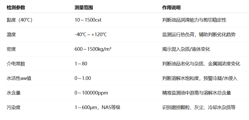冶鋼 | 高爐液壓站油質(zhì)在線監(jiān)測(cè)與故障診斷部署應(yīng)用，助推鋼廠智能運(yùn)維升級(jí)圖4
