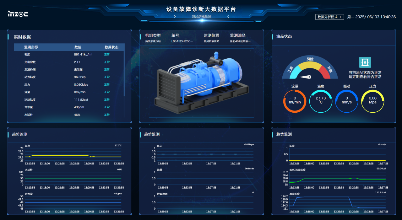 冶鋼 | 高爐液壓站油質(zhì)在線監(jiān)測(cè)與故障診斷部署應(yīng)用，助推鋼廠智能運(yùn)維升級(jí)圖9