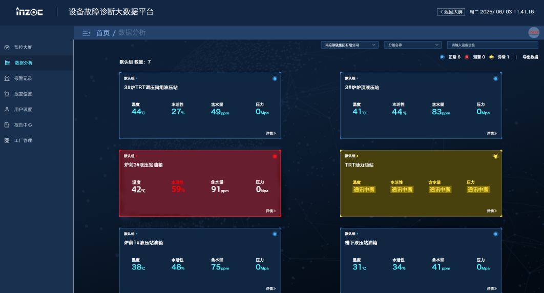 冶鋼 | 高爐液壓站油質(zhì)在線監(jiān)測(cè)與故障診斷部署應(yīng)用，助推鋼廠智能運(yùn)維升級(jí)圖10