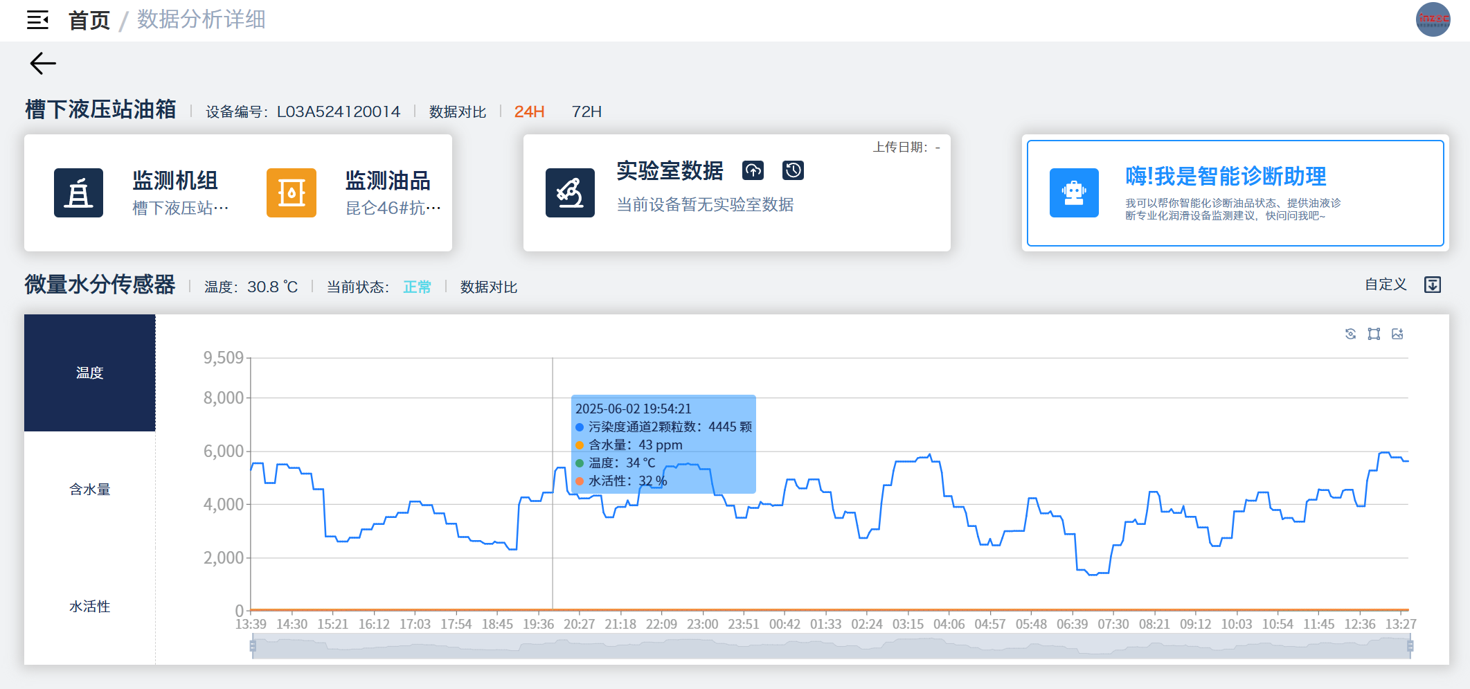 冶鋼 | 高爐液壓站油質(zhì)在線監(jiān)測(cè)與故障診斷部署應(yīng)用，助推鋼廠智能運(yùn)維升級(jí)圖11