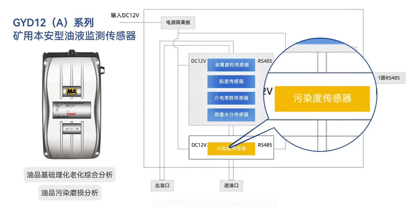煤礦乳化液泵和噴霧泵：潤滑管理需求、油質在線監(jiān)測方案及部署案例全景呈現(xiàn)圖2