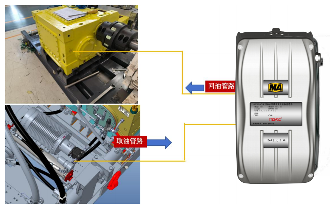 煤礦乳化液泵和噴霧泵：潤滑管理需求、油質在線監(jiān)測方案及部署案例全景呈現(xiàn)圖6