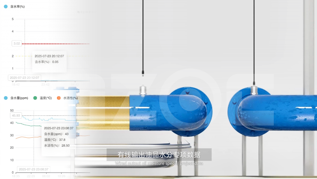 油中水分在線監測傳感器(微量水分&含水率):實時預警水分超標油質劣化圖5