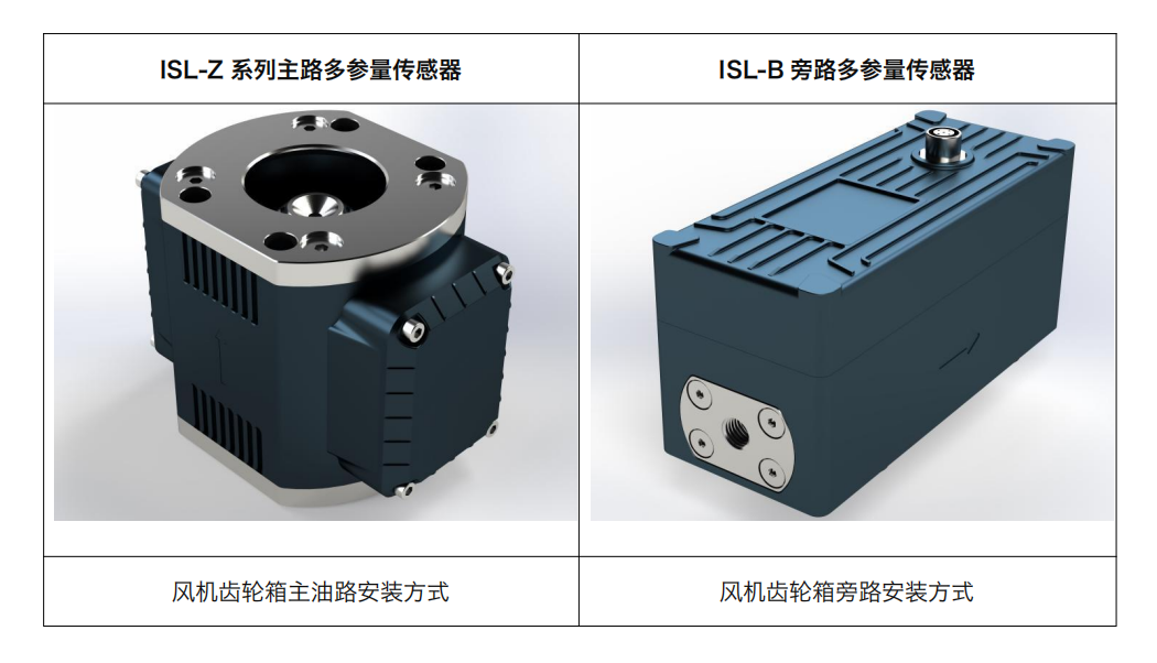 風電油品在線監測系統裝置：ISL-Z與ISL-B傳感器助力齒輪箱健康管理圖1