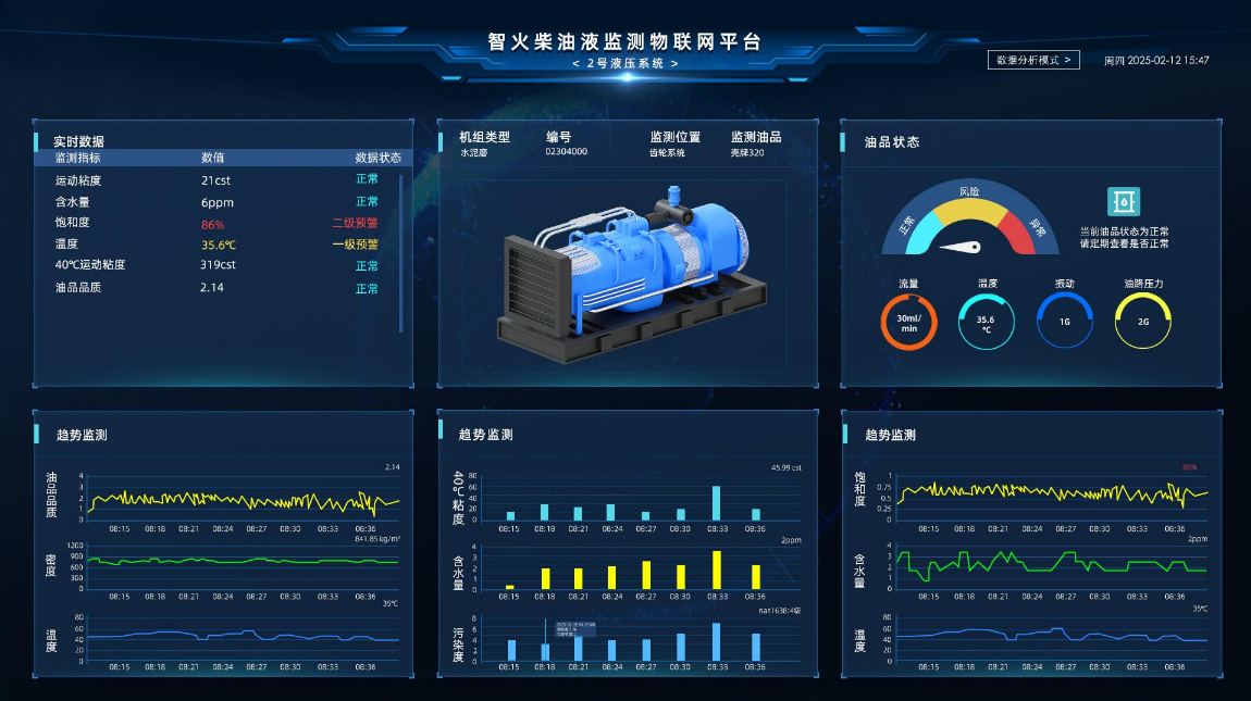 汽輪機在線油品監(jiān)測系統(tǒng)解決方案:IOL-H系列守護設(shè)備核心健康圖5