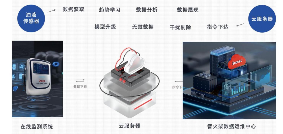 汽輪機在線油品監(jiān)測系統(tǒng)解決方案:IOL-H系列守護設(shè)備核心健康圖4