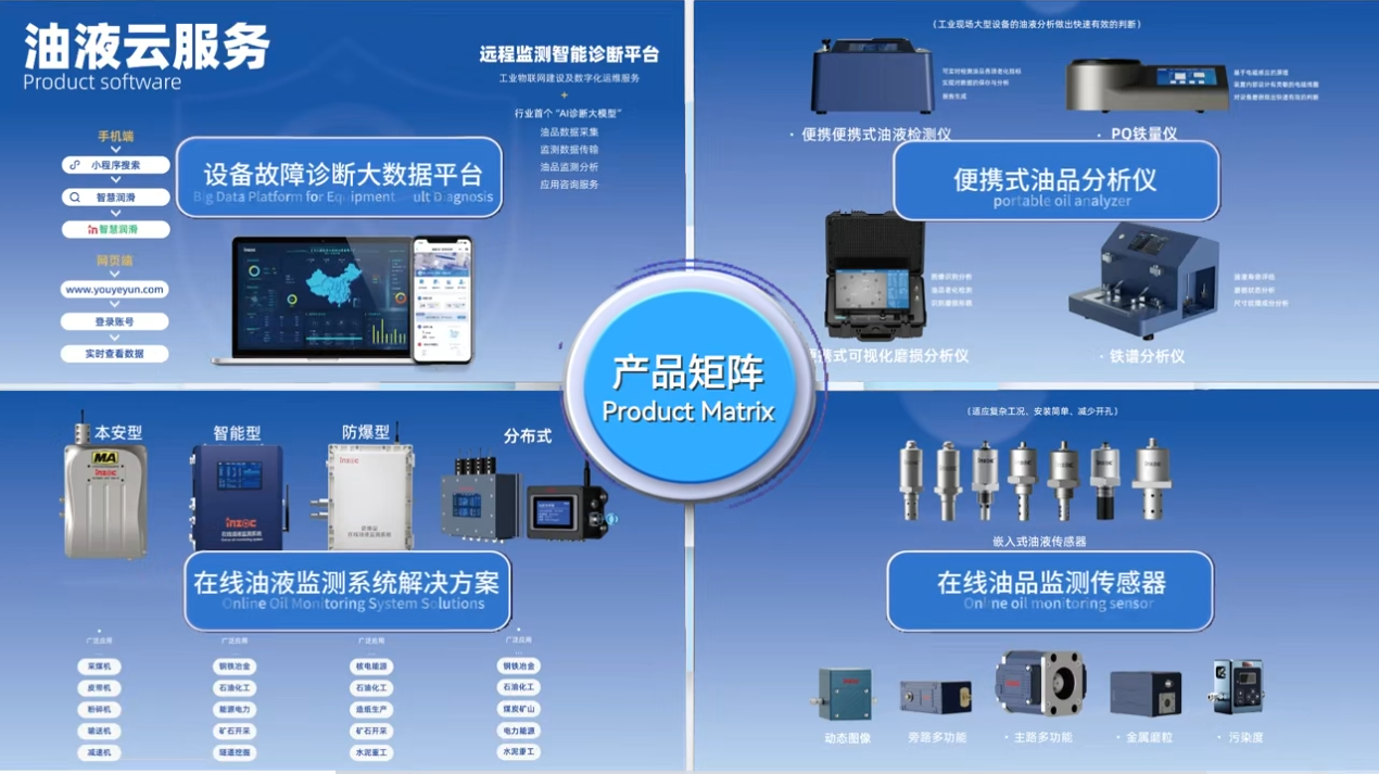 INZOC攜裝備運維潤滑分析產品方案，邀您共赴國際儀器儀表展覽會 圖9.png