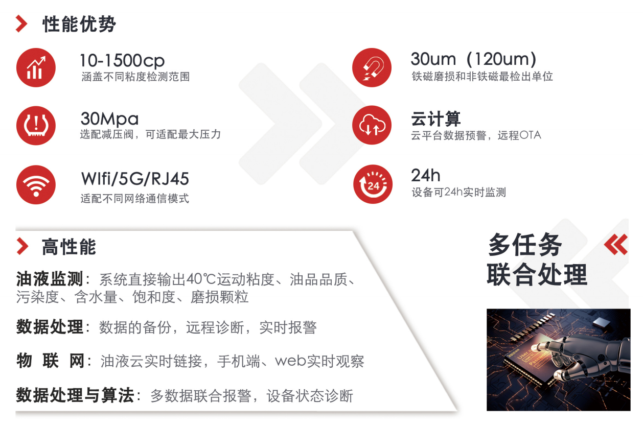 提升工業(yè)設備效率: 油液清潔度在線檢測儀的行業(yè)應用與優(yōu)勢 圖2