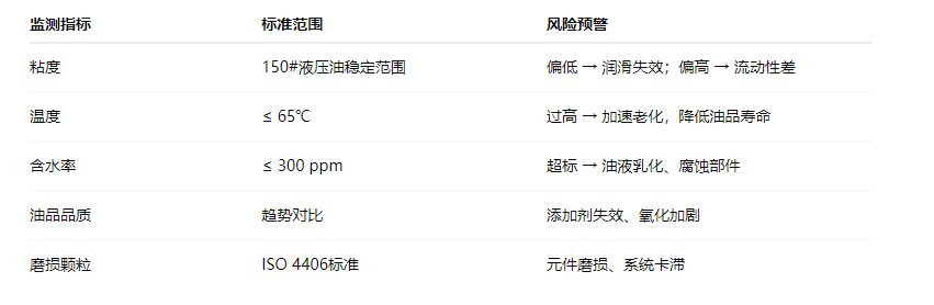 造紙行業(yè)液壓油站智能監(jiān)測(cè)新趨勢(shì):在線油液監(jiān)測(cè)系統(tǒng)應(yīng)用解析 圖2
