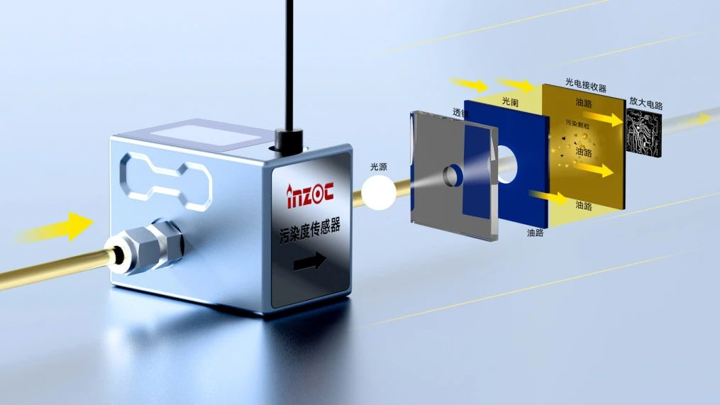 油液的顆粒度檢測(cè)及注意事項(xiàng):設(shè)備健康管理的關(guān)鍵一步 圖3