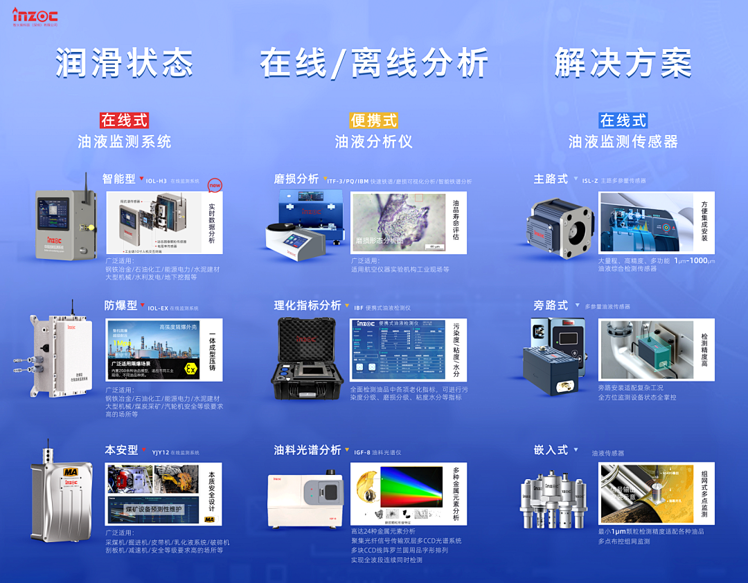 9.9-11新鄉(xiāng)見！智火柴攜流體污染控制方案邀您共赴2025過濾檢測技術(shù)會(huì) 圖4