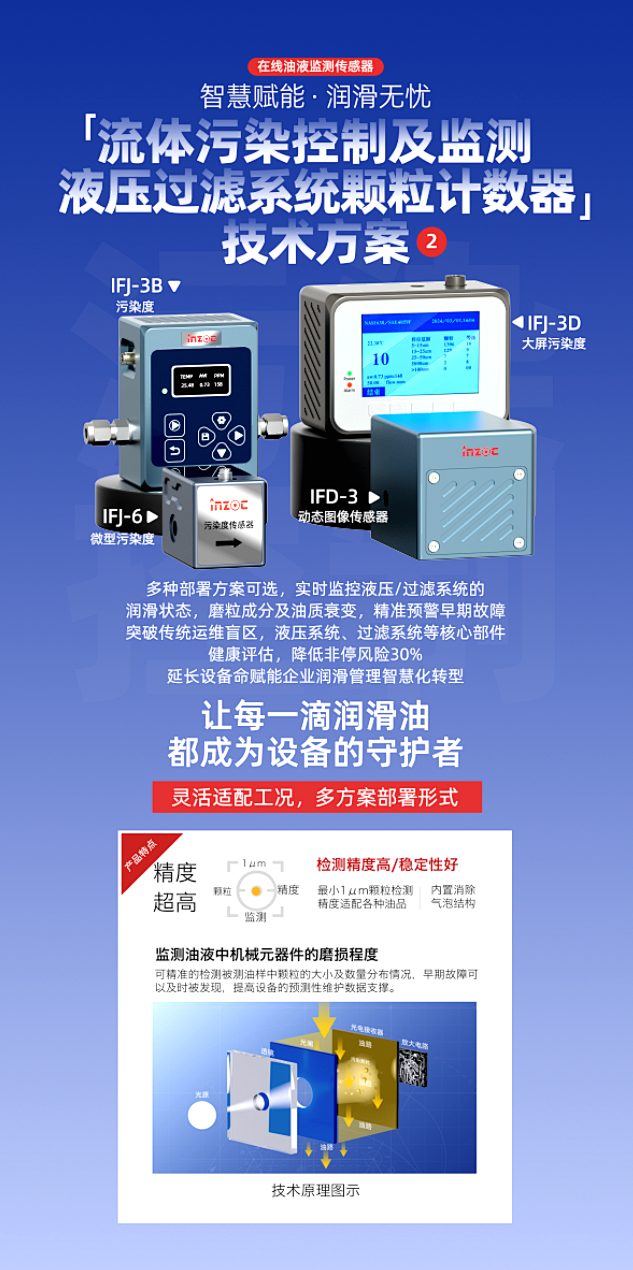 9.9-11新鄉(xiāng)見！智火柴攜流體污染控制方案邀您共赴2025過濾檢測技術(shù)會(huì) 圖3