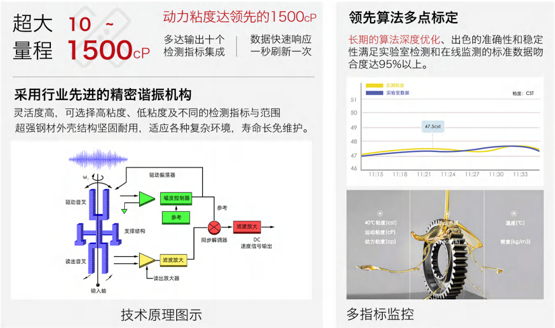 油品6合1監測傳感器哪家好？智火柴IFV系列多參量油液傳感器全解析 圖4