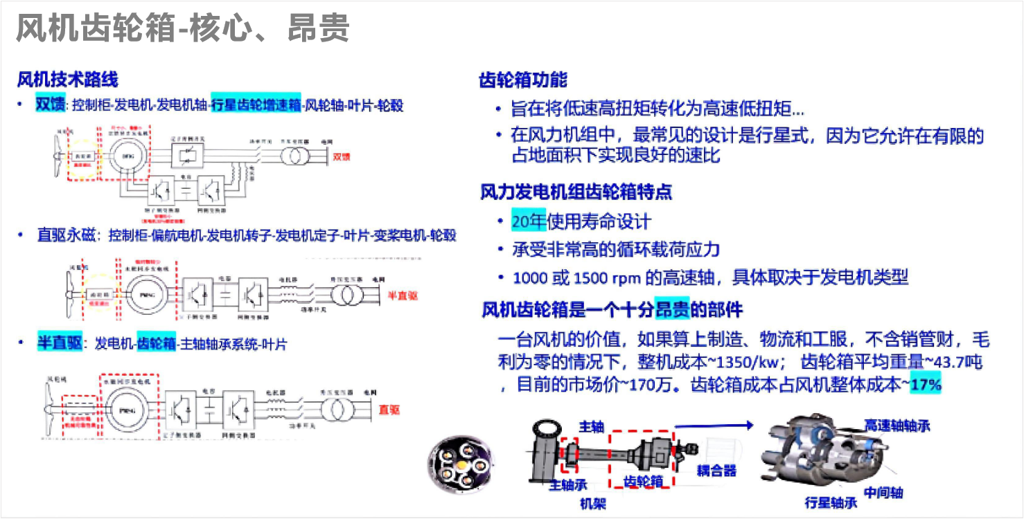 風電案例 | 風機齒輪潤滑狀態監測與部署應用，保障發電安全高效 圖1