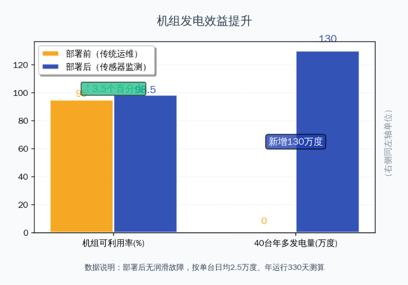 風電案例 | 風機齒輪潤滑狀態監測與部署應用，保障發電安全高效 圖9