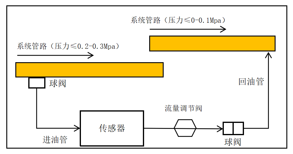 GYD12(A)礦用本安型油液質(zhì)量監(jiān)測傳感器安裝方式(附圖)7