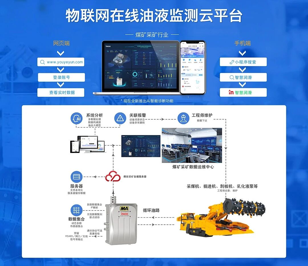 2025國際煤炭采礦展來襲，鎖定E4317智火柴展位，解鎖礦山裝備安全潤滑方案 圖4