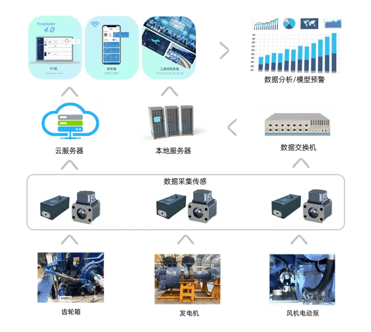 智能化齒輪箱油液監(jiān)測系統(tǒng):如何減少維護(hù)成本與故障風(fēng)險 圖2