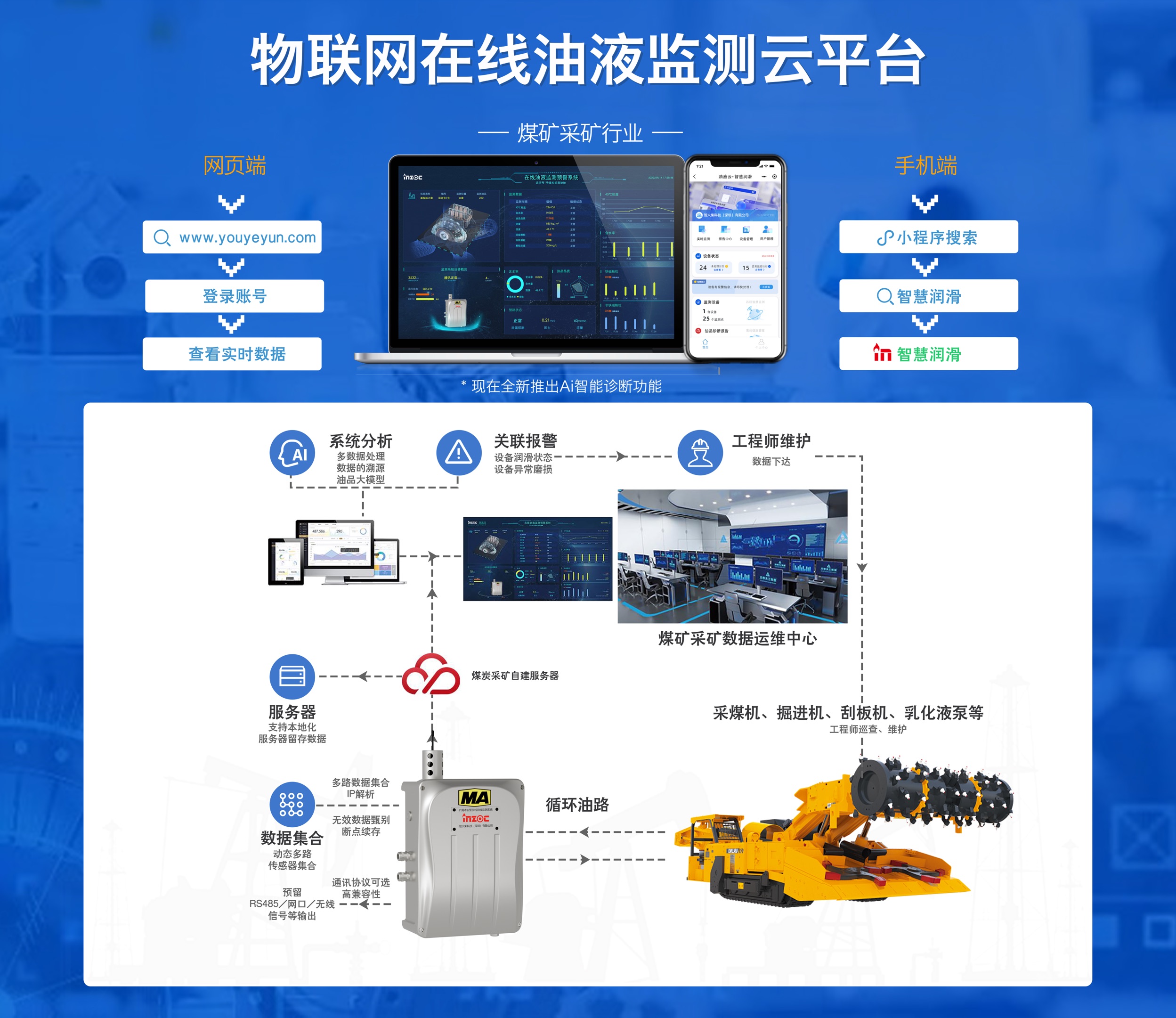 物聯系網在線油液監測平臺