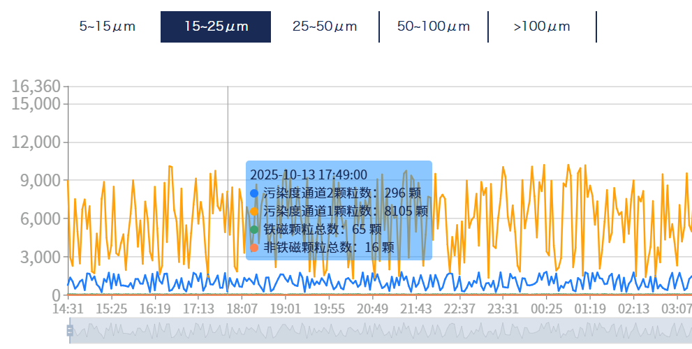 洗煤廠案例：皮帶減速機上線油液監測裝置，構建潤滑運維閉環保障 圖6.png