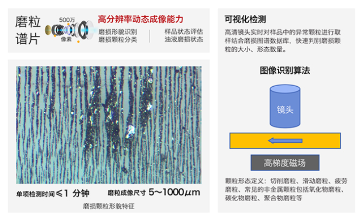 智火柴全新IBE系列油液鐵譜磨損傳感器，助力工業(yè)智能維護(hù)升級(jí)