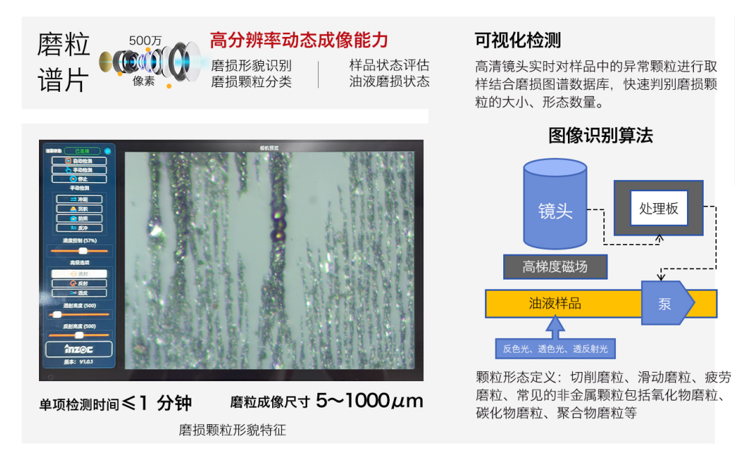 便攜式油液鐵譜分析儀器:IBM-IVDS智能潤滑磨損分析系統(tǒng)重磅來襲 圖2