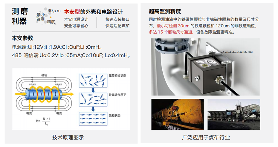 GYK12油液金屬顆粒傳感器可以檢測哪些指標？一文了解礦用本安型磨粒監測技術 圖3