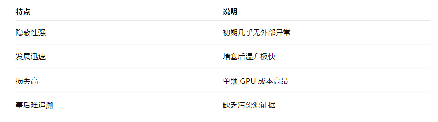 AI 數(shù)據(jù)中心液冷行業(yè)解決方案:液冷板智慧監(jiān)測如何避免微通道堵塞與芯片過熱風(fēng)險