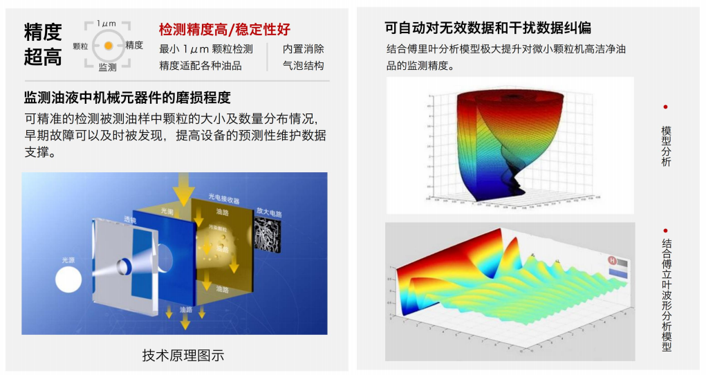 AI 數(shù)據(jù)中心液冷行業(yè)解決方案:液冷板智慧監(jiān)測如何避免微通道堵塞與芯片過熱風(fēng)險 圖2