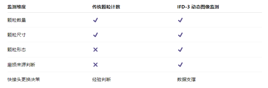 算力服務器液冷系統快接頭智慧監測應用解決方案：用“看得見的顆?！苯档瓦\維風險