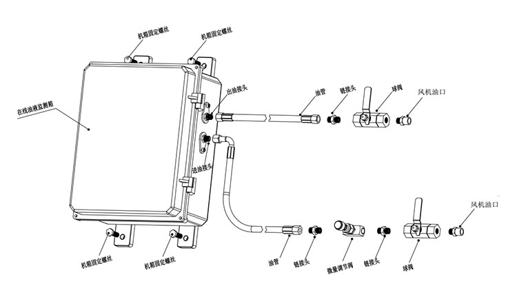 油液在線(xiàn)監(jiān)測(cè)
