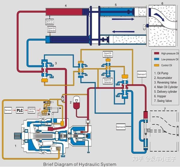 如何做好泵車的閉式液壓系統和開式液壓系統的油液在線監測？